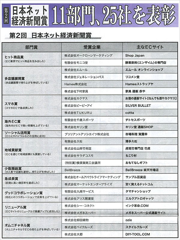 第2回日本ネット経済新聞賞