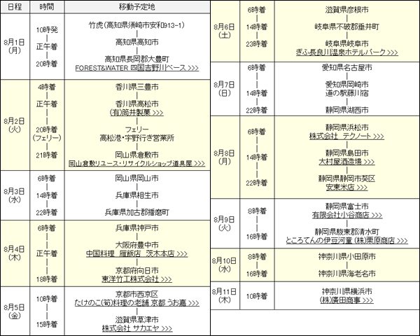日本唯一の虎竹自動車プロジェクト（チャレンジラン横浜）行程表