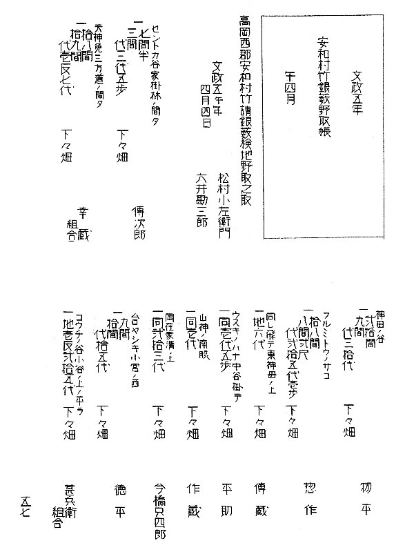 「安和村文書」竹銀藪野取帳