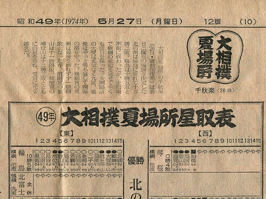 古い新聞1974年