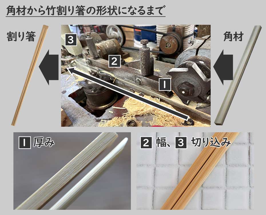 国産高級竹割り箸の竹材から竹箸ができるまで