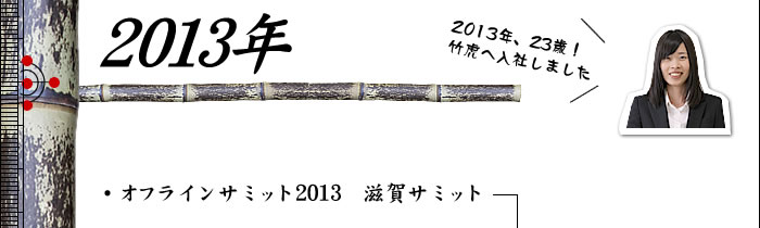 2013年