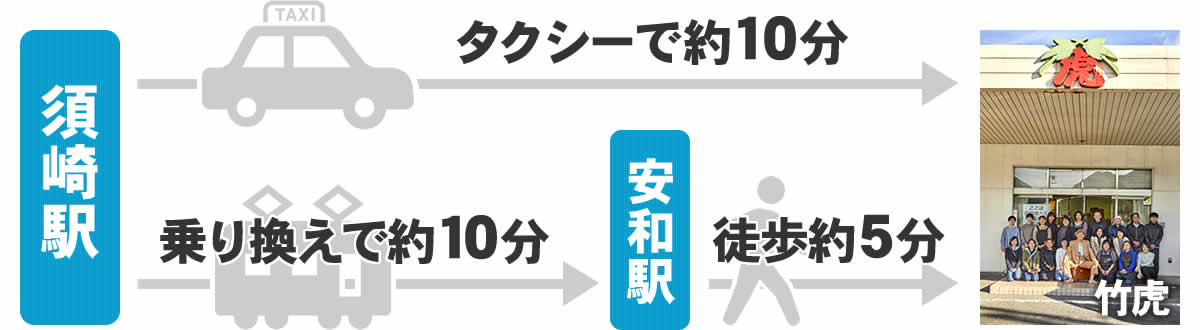 須崎駅から竹虎まで