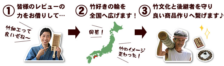 皆様のレビューの力をお借りして竹好きの輪を全国へ広げます！