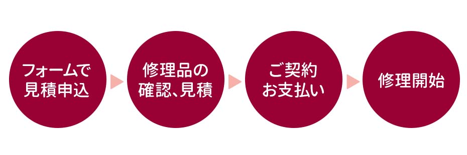 修理までの流れ