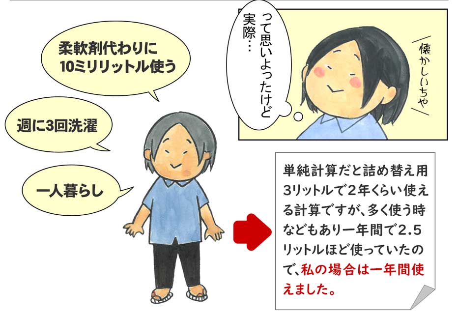 竹炭の洗い水漫画