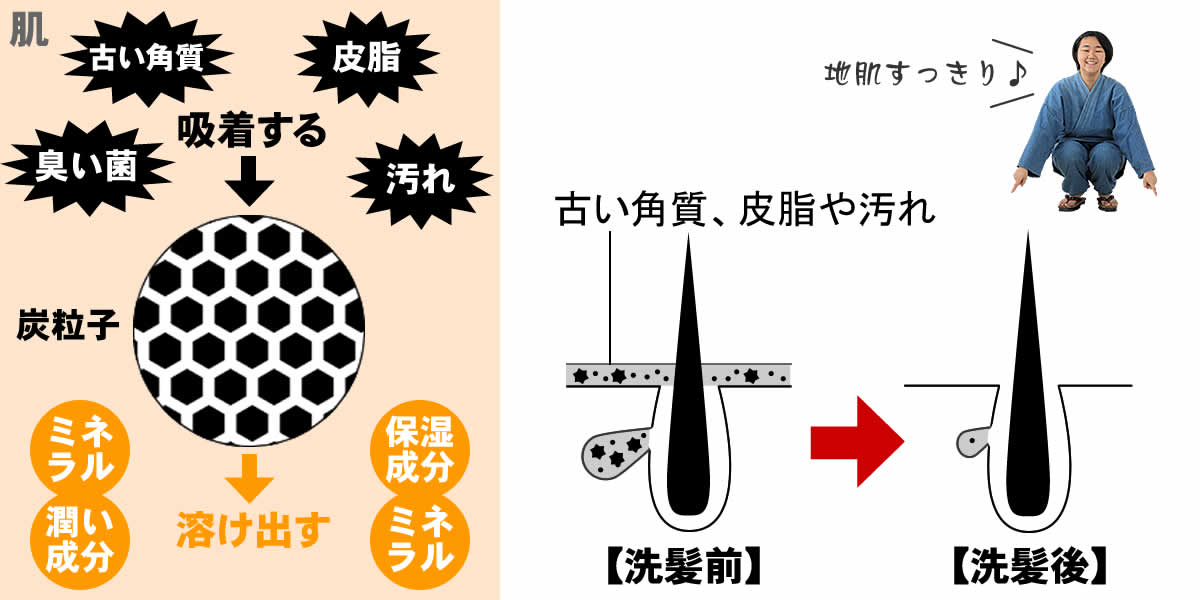 皮脂汚れをすっきり洗浄