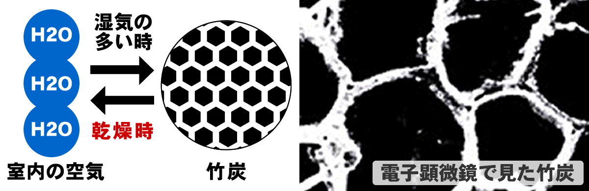 人気海外一番 きりしま興産床下調湿竹炭 3ｋｇｘ3袋---9ｋｇ 20箱 床下調湿