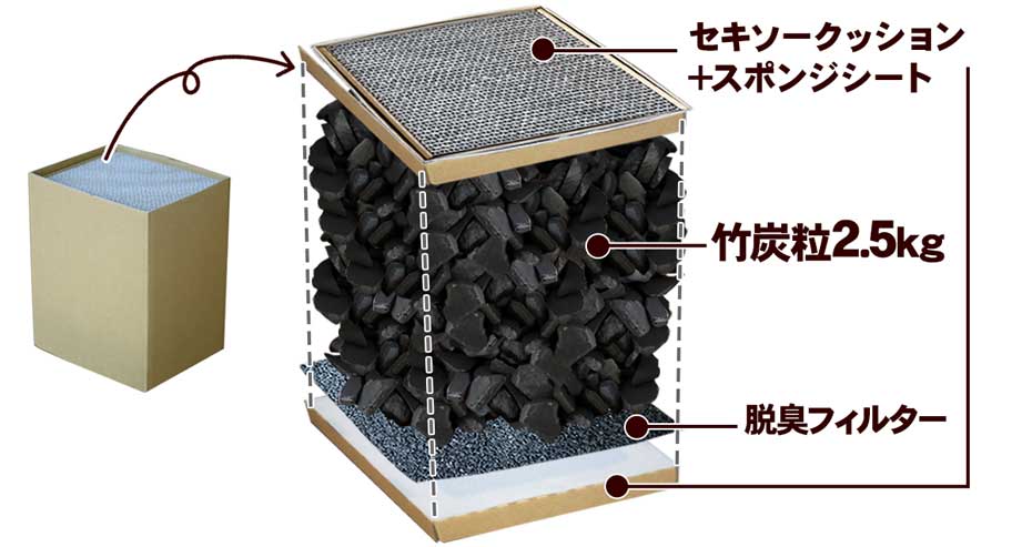 空気清浄機「竹風」交換用カートリッジ 虎斑竹専門店 竹虎