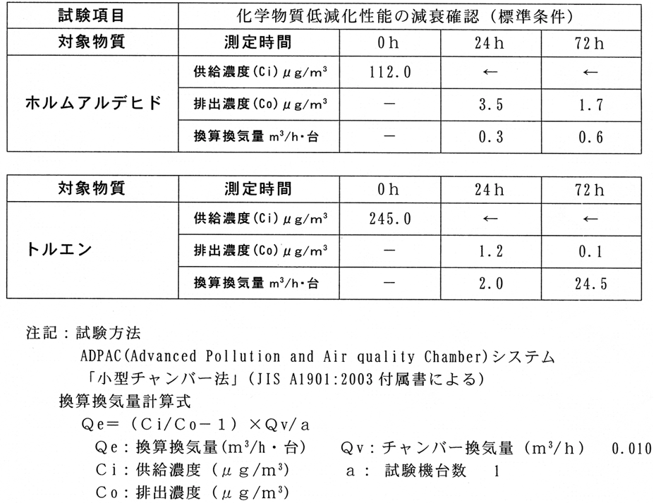 旧タイプ】空気清浄機「竹風」交換用カートリッジ 虎斑竹専門店 竹虎