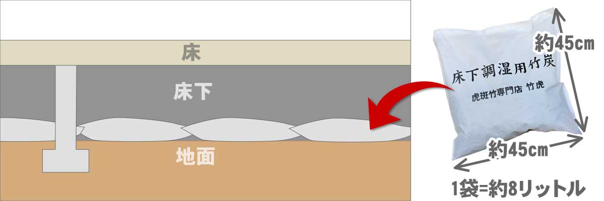 お見舞い きりしま興産床下調湿竹炭 3ｋｇ×3袋---9ｋｇ 30箱