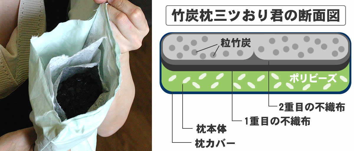 竹炭枕三ツおり君,機能,たけすみ,消臭