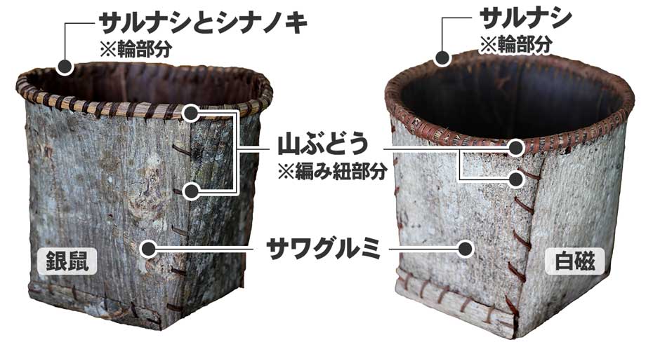 サワグルミ丸籠に使われている山の素材